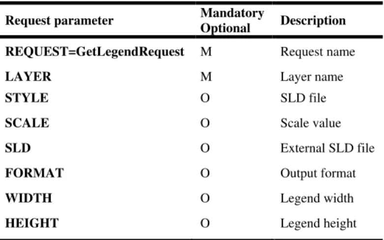 Çizelge 3.11.GetLegendGraphic parametreleri  Request parameter  Mandatory  Optional  Description  REQUEST=GetLegendRequest  M  Request name 