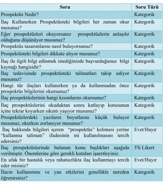 Çizelge 1. Anket soruları 
