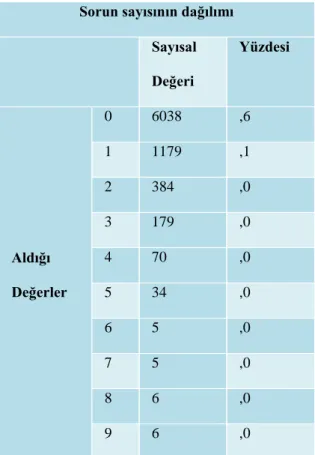 Tablo  2’ye  bakıldığında  verilerin 