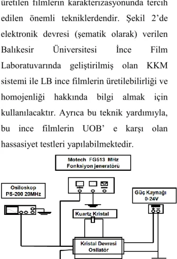 Şekil 1. Grafen’in kimyasal yapısı 