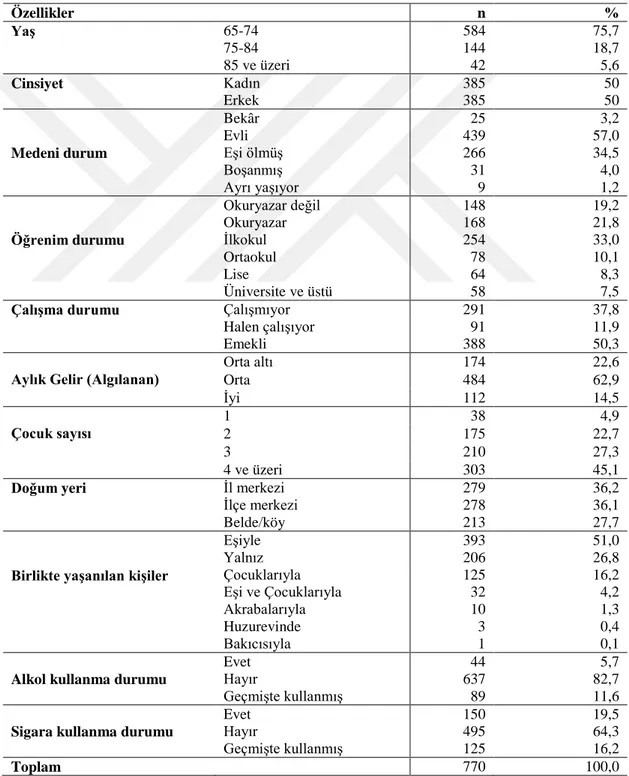 Çizelge 3.1.  Çalışmaya Katılan 65 Yaş ve Üstü Bireylerin Bazı Sosyodemoğrafik  Özelliklerine Göre Dağılımı