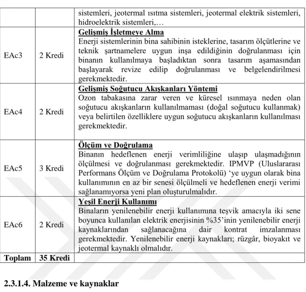 Şekil 2.8. Malzeme ve Kaynaklar Kriterleriyle Alınabilen Kredi Grafiği 14