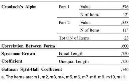 Tablo 3. Veri Setinin Paralel Formlar Testi Sonuçları 