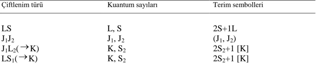 Tablo 2.2.2. Çiftlenim şeması  