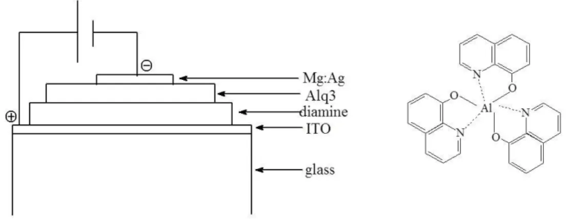 Şekil 1.1 Tang ve ekibinin geliştirdiği OLED yapısı 