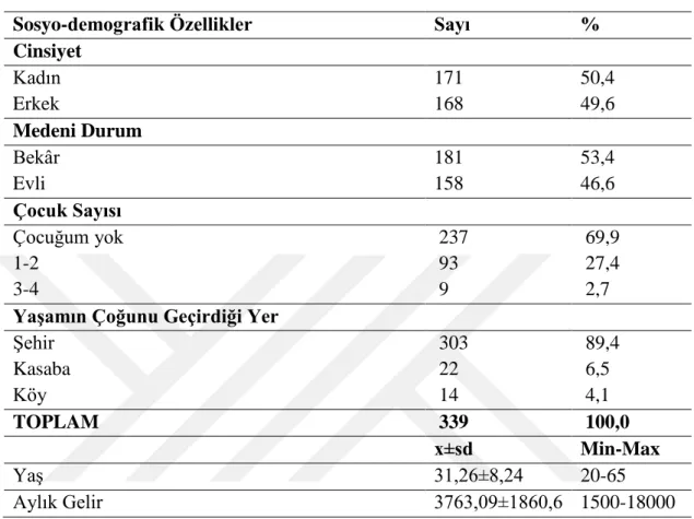 Çizelge 3.1.3.  AraĢtırmaya Katılan Sosyal Hizmet Uzmanlarının Sosyo-Demografik  Özellikleri