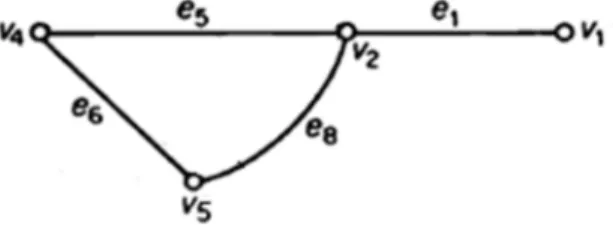 Şekil 1.4 Alt graf 