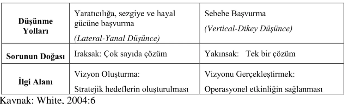 Tablo 1.3. Stratejik Düşüncenin İki Yaklaşımı 