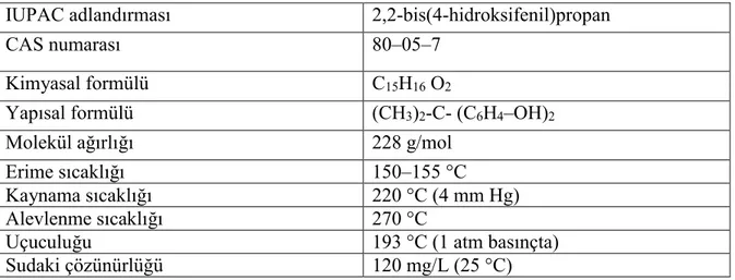Çizelge 1.1. Bisfenol A' nın genel özellikleri. 