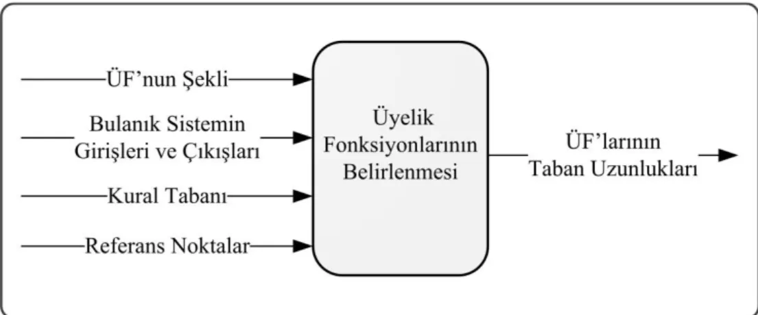 Şekil 5.1. Önerilen yöntemin genel yapısı 