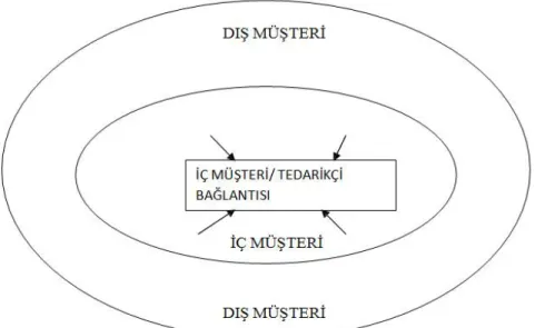 Şekil 2.3.: İşletme Faaliyet Zinciri 