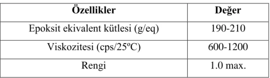 Tablo 4.3. NPEK 114 epoksi reçinesinin karakteristik özellikleri 