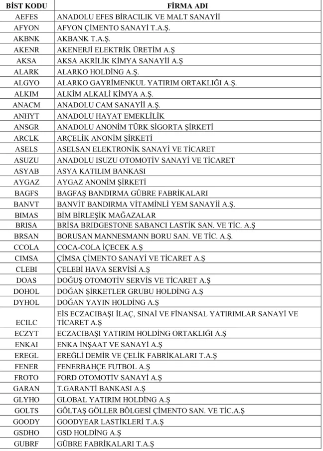 Tablo 4.4.: Analize Dahil Edilen Firmaların Listesi 