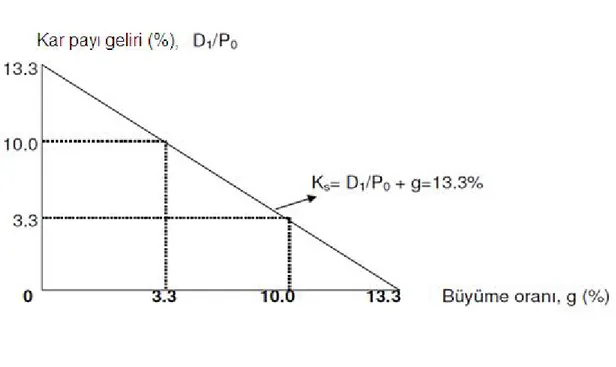 Şekil 3.1.: MM Modeli 