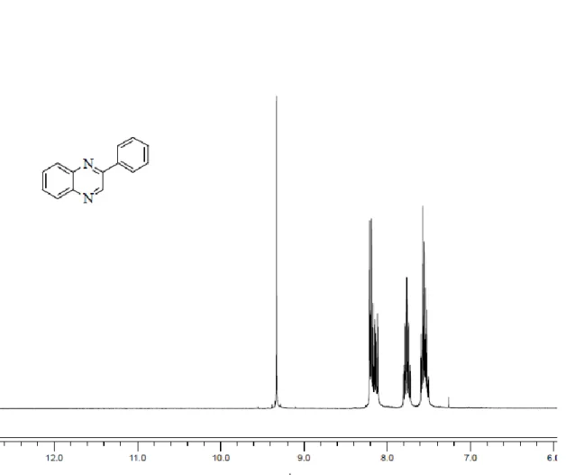Şekil E1.1. 2-Fenilkinoksalin’in  1 H-NMR spektrumu (CDCl 3 ) 