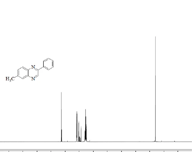 Şekil E1.4. 6-Metil-2-fenilkinoksalin’in  1 H-NMR spektrumu (CDCl 3 ) 
