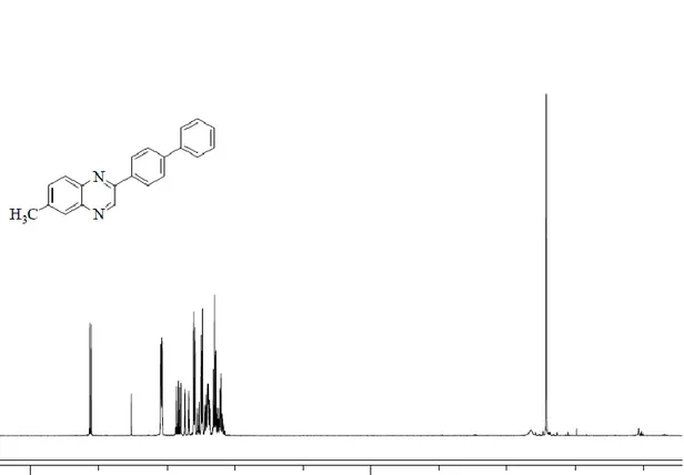 Şekil E1.6. 6-Metil-2-(4)-bifenilkinoksalin’in  1 H-NMR spektrumu (CDCl 3 ) 