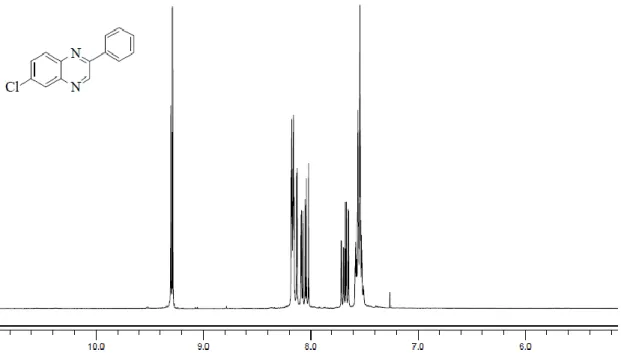 Şekil E1.7. 6-Klor-2-fenilkinoksalin’in  1 H-NMR spektrumu (CDCl 3 ) 