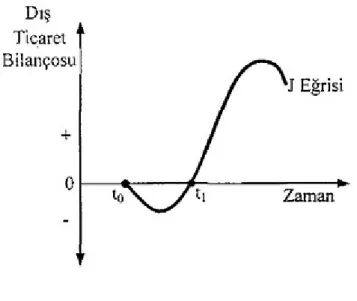 Şekil 1. J Eğrisi 