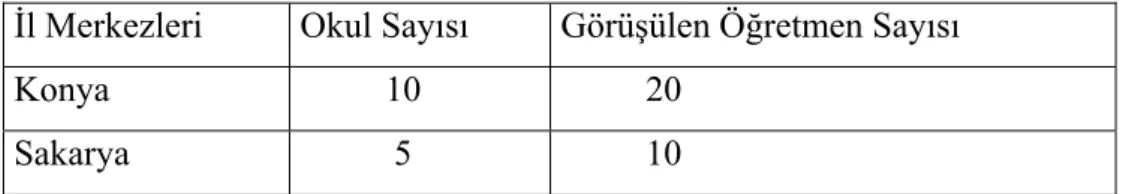 Tablo 4: Görüşülen Öğretmen ve Okul Sayıları 