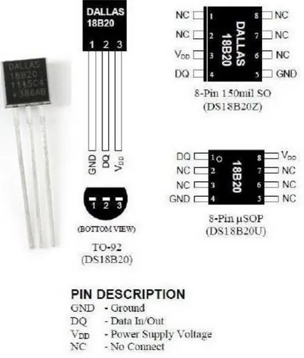 ġekil 6.6. Prototip’de kullanılan ısı sensörü (DS18B20) ve bacak bilgileri