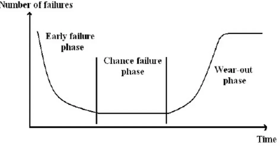 Figure 2. Product Life Cycle Curve