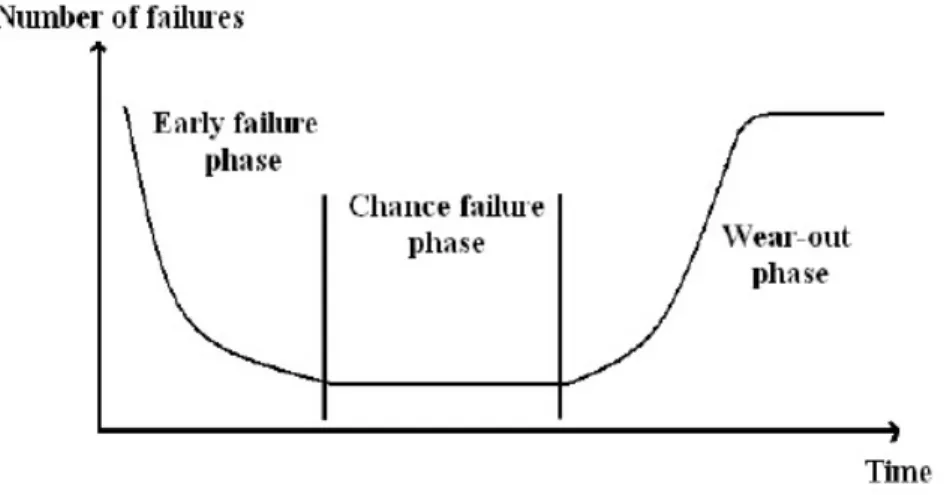 Figure 2. Product Life Cycle Curve