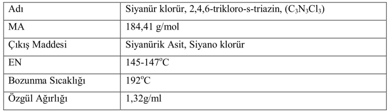 Tablo 1. s-Triazin Molekülünün Fiziksel ve Kimyasal Özellikleri.  Adı  Siyanür klorür, 2,4,6-trikloro-s-triazin, (C 3 N 3 Cl 3 ) 