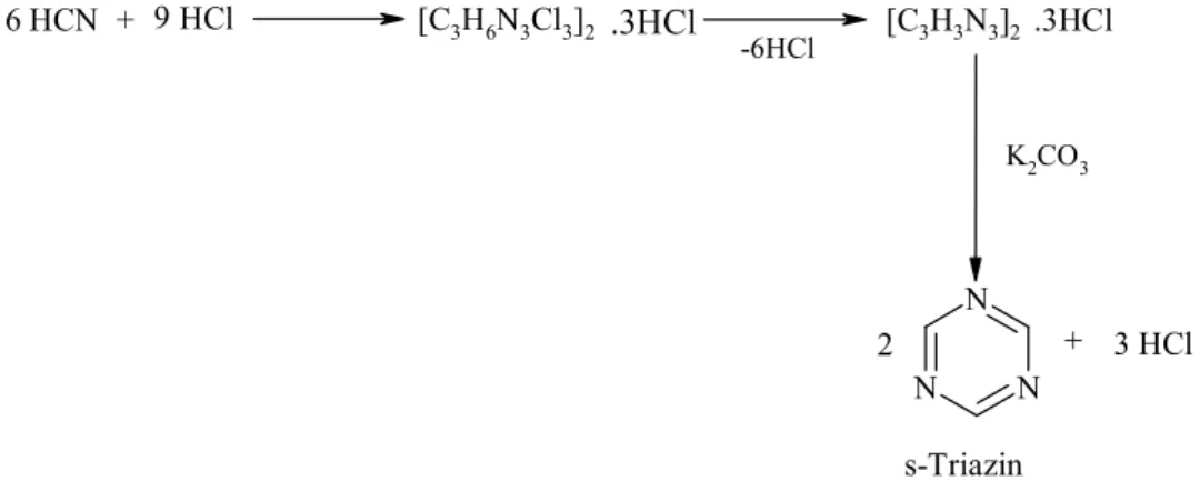 Şekil 1.1.4 s-Triazin moleküllerinin Guanamin yapıları. 
