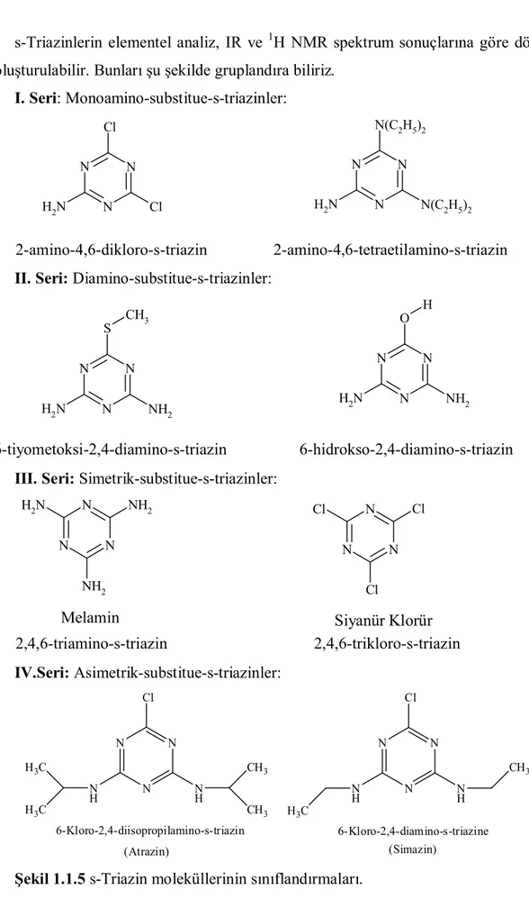 Şekil 1.1.5 s-Triazin moleküllerinin sınıflandırmaları. 