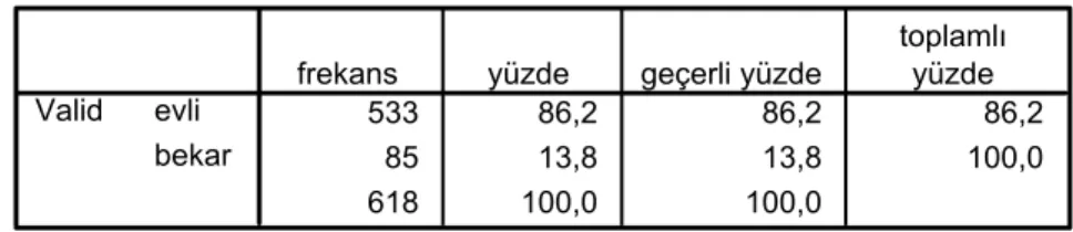 Tablo 6. Araştırmaya katılanların medeni durumlarına göre dağılımı 