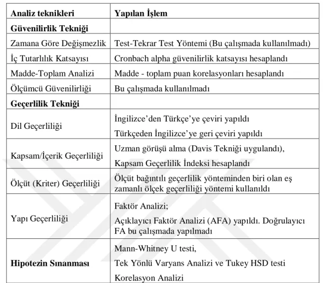 Çizelge 2.2. Yap lan Analizler.