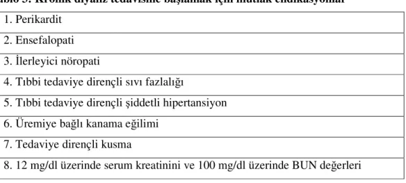 Tablo 3: Kronik diyaliz tedavisine başlamak için mutlak endikasyonlar  1. Perikardit 