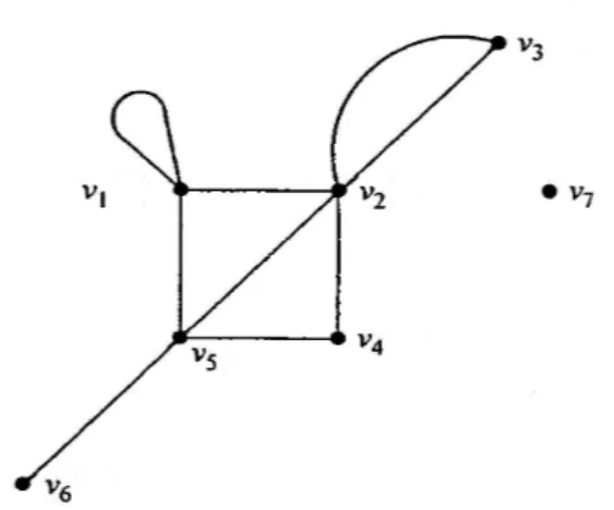 Şekil 1.4. İzole ve pendant noktaya sahip bir  G  grafı  (Balakrishnan ve Ranganathan, 1999) 