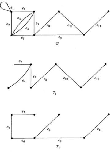 Şekil 1.10. Bir  G  grafı ve  G ’nin  T 1  ve  T 2  gibi iki geren ağacı  (Balakrishnan ve Ranganathan, 1999) 