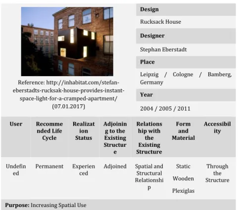 Figure  5.  Evaluation  Sheet  of  Rucksack House 