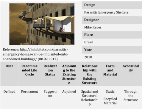 Figure  7.  Evaluation  Sheet  of  Parasitic Emergency Shelters 