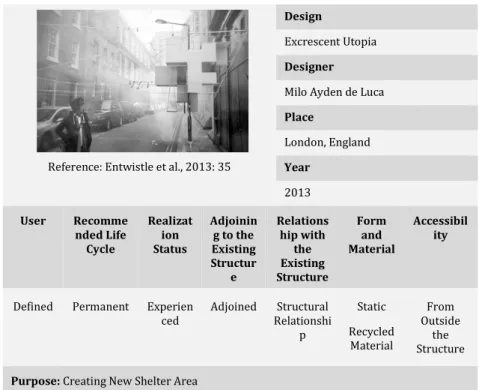 Figure  8.  Evaluation  Sheet  of  Excrescent Utopia 