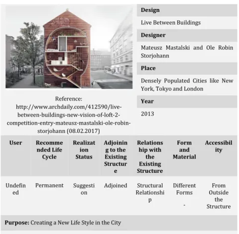 Figure 10. Evaluation Sheet of Live  Between Buildings 