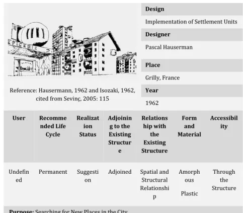 Figure  1.  Evaluation  Sheet  of  Implementation of Settlement Units