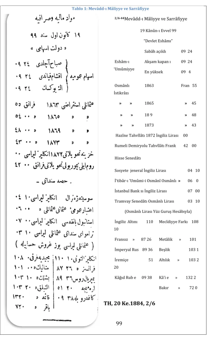 Tablo	1:	Mevâdd‐ı	Mâliyye	ve	Sarrâfiyye