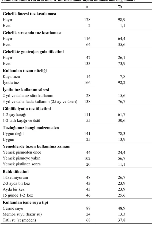 Tablo 8.4. Annelerin beslenme ve tuz tüketimine ilişkin tutumlarının dağılımları  