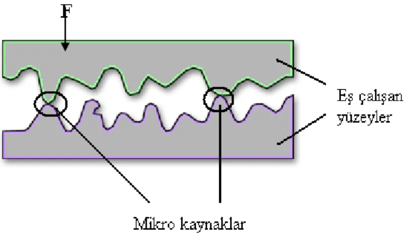 Şekil 3.7. Mikro kaynakların oluşumu 