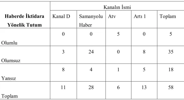 Tablo 3: Kanalların İktidar ve Mensuplarına Yönelik Tutumları  