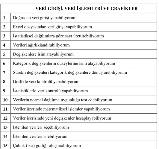 Çizelge 4.5. ĠPPKD ölçeğinin alt grupları 