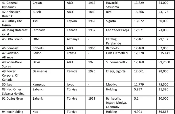 Tablo 1.4.’ün Devamı 