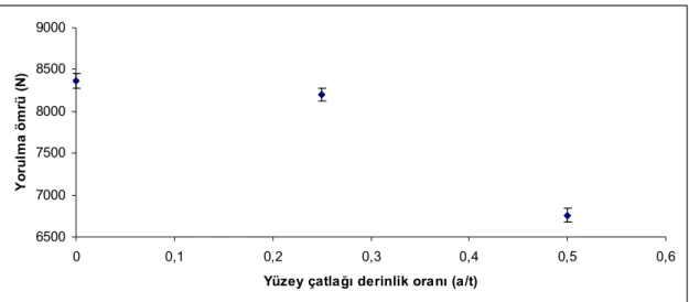 Şekil 4.29. Eliptik yüzey çatlaklı ve çatlaksız nano takviyesiz CTP boruların 0,4 σ θθstatik