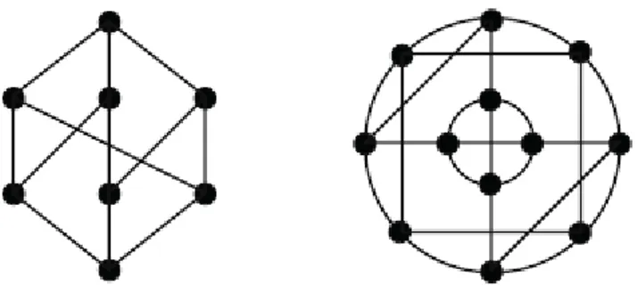 Şekil 1.9. 3-düzgün ve 4-düzgün graflara örnek 