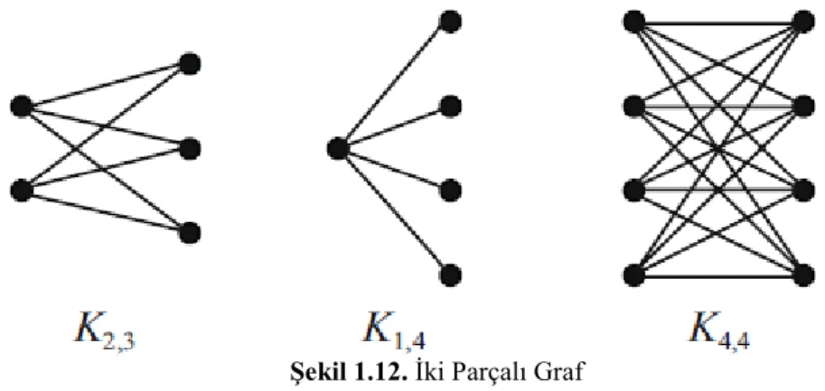 Şekil 1.12. İki Parçalı Graf  