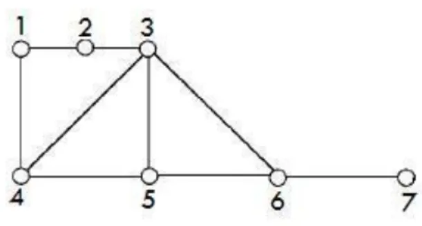 Şekil 1.16.  G grafının yarıçapı ve çapı 
